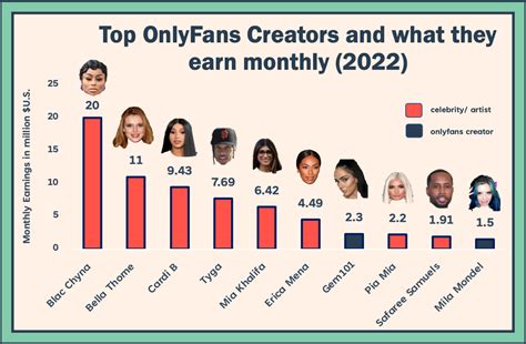 onlyfans top 1|Top OnlyFans Best Creators by Country (Dec, 2024)